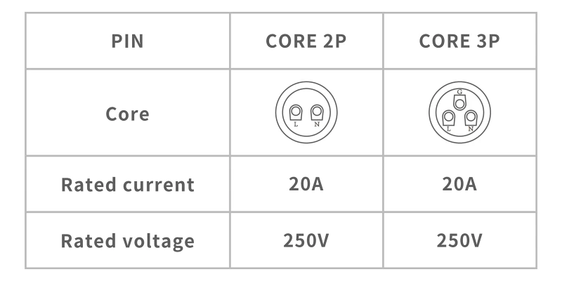 Core Configuration Diagram Core Configuration Diagram